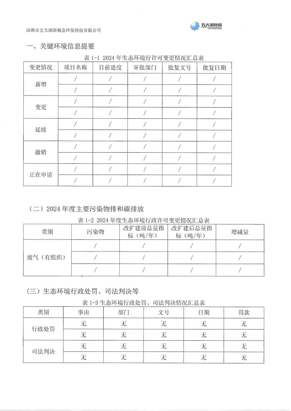 2024年度深圳市五大湖新概念環保科技有限公司環境信息年度報告_3.jpg