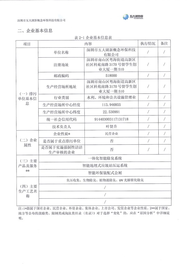 2024年度深圳市五大湖新概念環保科技有限公司環境信息年度報告_4.jpg
