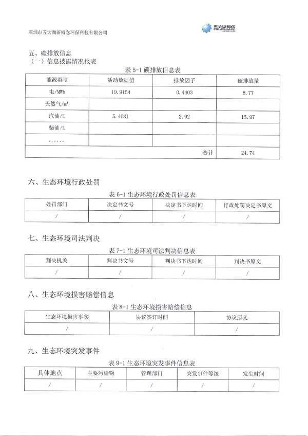 2024年度深圳市五大湖新概念環保科技有限公司環境信息年度報告_7.jpg